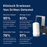 QLEENA ecoFILTA - Beseitige 99,9% der Schadstoffe durch innovativen Filter