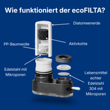 QLEENA ecoFILTA - Beseitige 99,9% der Schadstoffe durch innovativen Filter