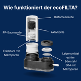 QLEENA ecoFILTA - Beseitige 99,9% der Schadstoffe durch innovativen Filter