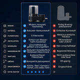 QLEENA ecoFILTA - Beseitige 99,9% der Schadstoffe durch innovativen Filter