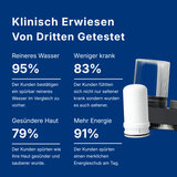 QLEENA ecoFILTA - Beseitige 99,9% der Schadstoffe durch innovativen Filter
