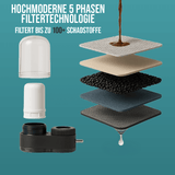 QLEENA ecoFILTA - Beseitige 99,9% der Schadstoffe durch innovativen Filter