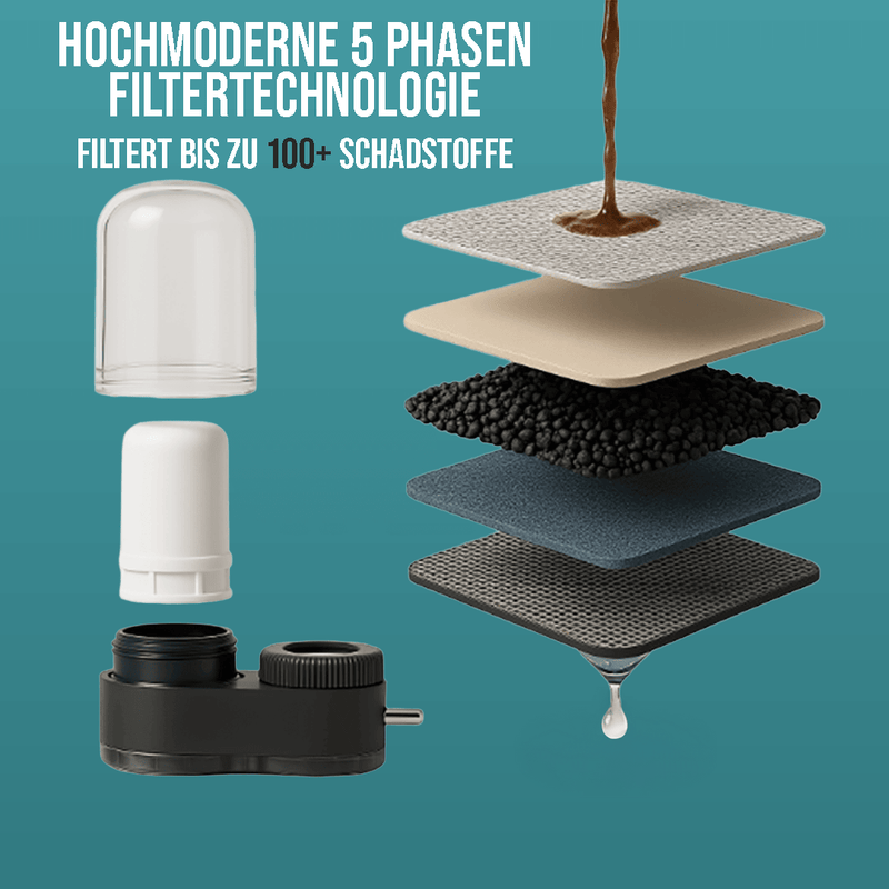 QLEENA ecoFILTA - Beseitige 99,9% der Schadstoffe durch innovativen Filter