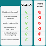 QLEENA ecoFILTA - Beseitige 99,9% der Schadstoffe durch innovativen Filter